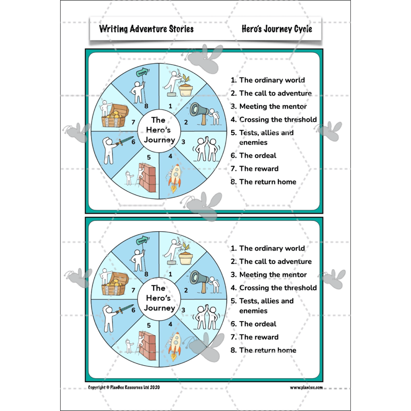 PlanBee Year 6 KS2 Adventure Story Writing Lesson Planning Pack by PlanBee