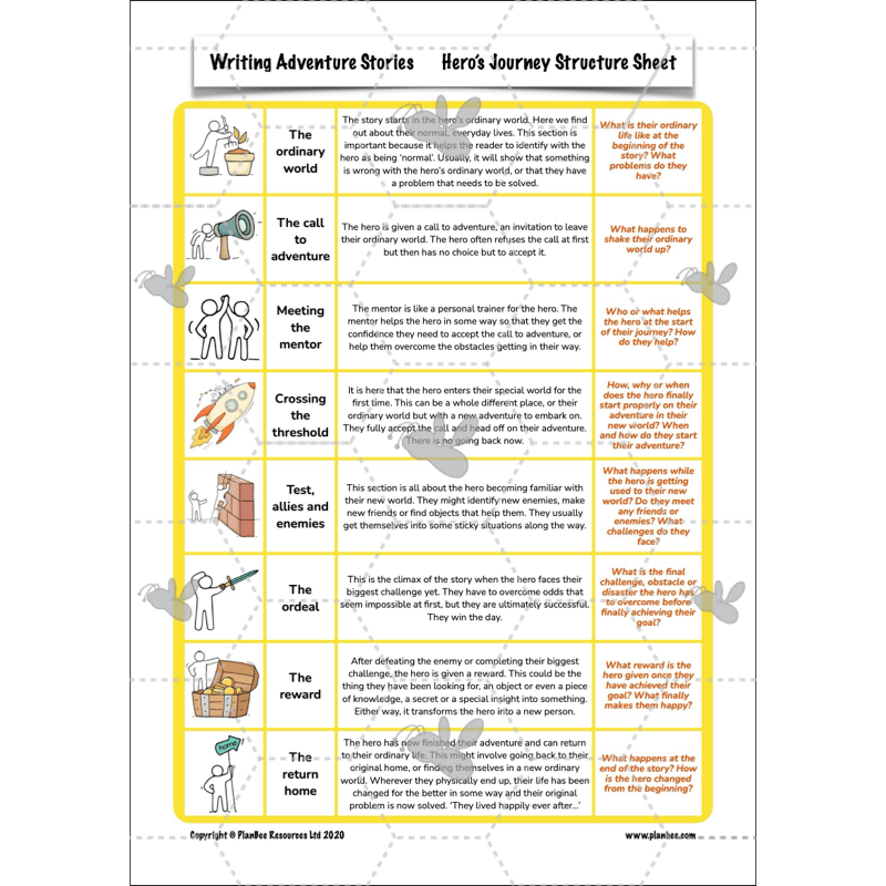 PlanBee Year 6 KS2 Adventure Story Writing Lesson Planning Pack by PlanBee