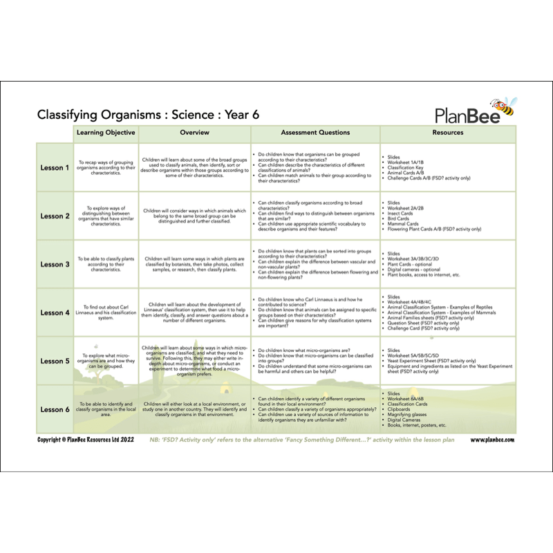PlanBee Year 6 Science Bundle | Fully Prepared