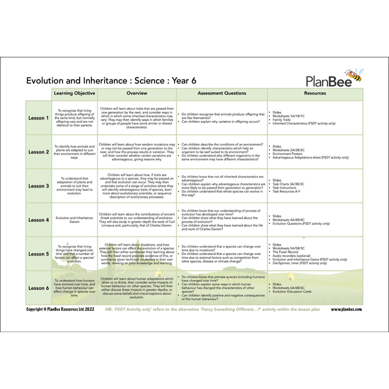 PlanBee Year 6 Science Bundle | Fully Prepared