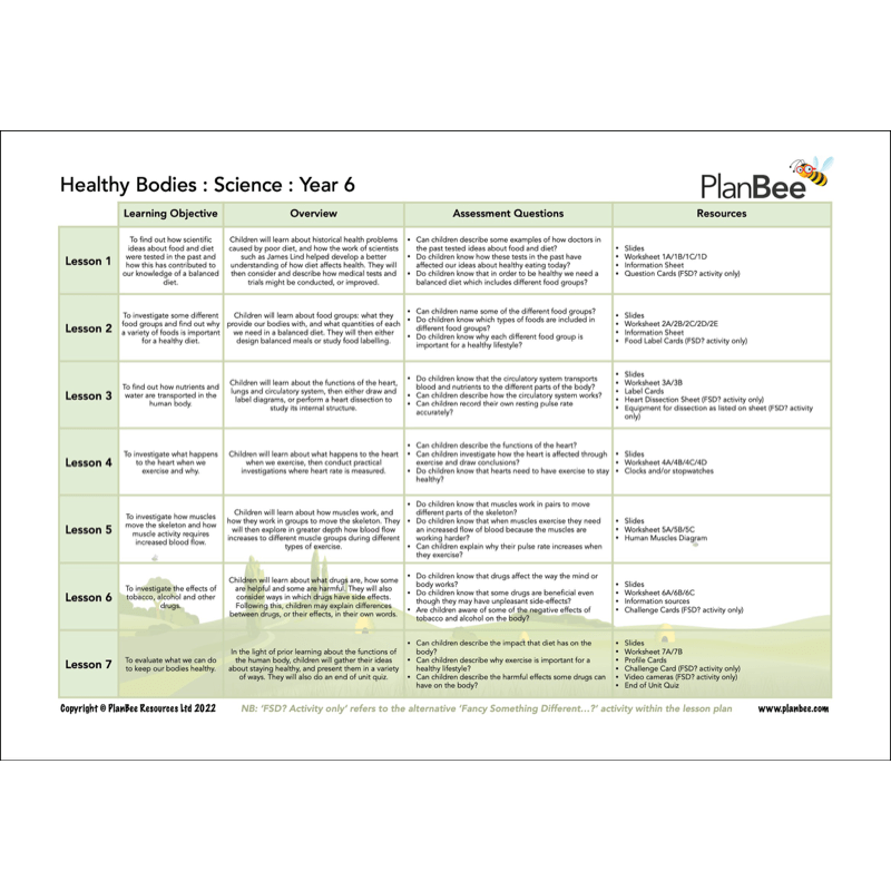 PlanBee Year 6 Science Bundle | Fully Prepared