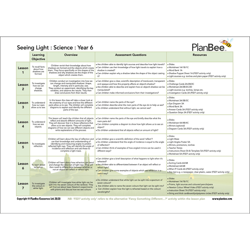PlanBee Year 6 Science Bundle | Fully Prepared
