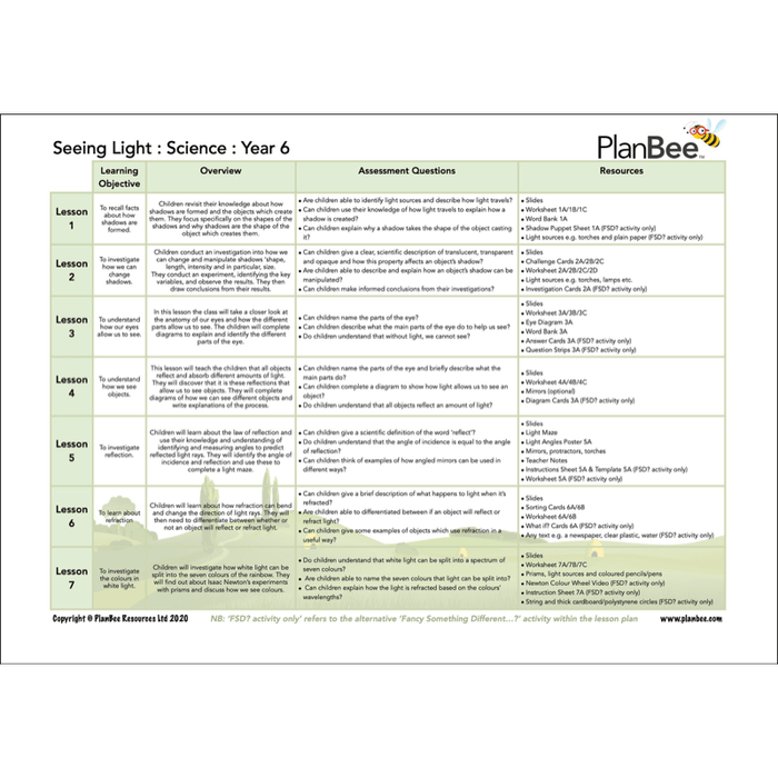 PlanBee Year 6 Science Bundle | Fully Prepared