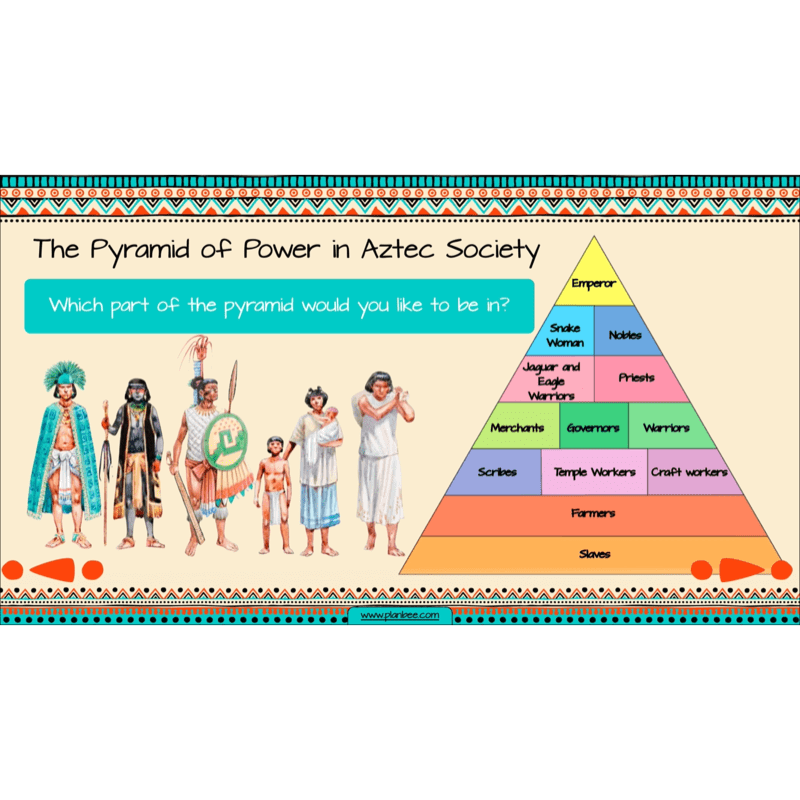 PlanBee Aztecs KS2 Lesson Planning and Resources 