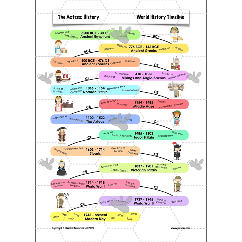 PlanBee Aztecs KS2 Lesson Planning and Resources 