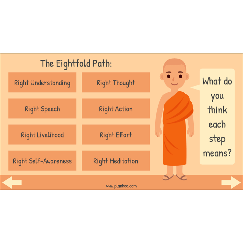 PlanBee Buddhist Worship and Beliefs - Buddhism KS2 RE by PlanBee