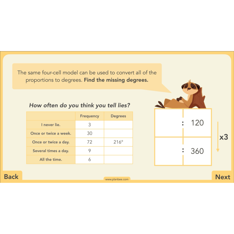 PlanBee Charts & Graphs KS2 Year 6 Maths Lesson by PlanBee
