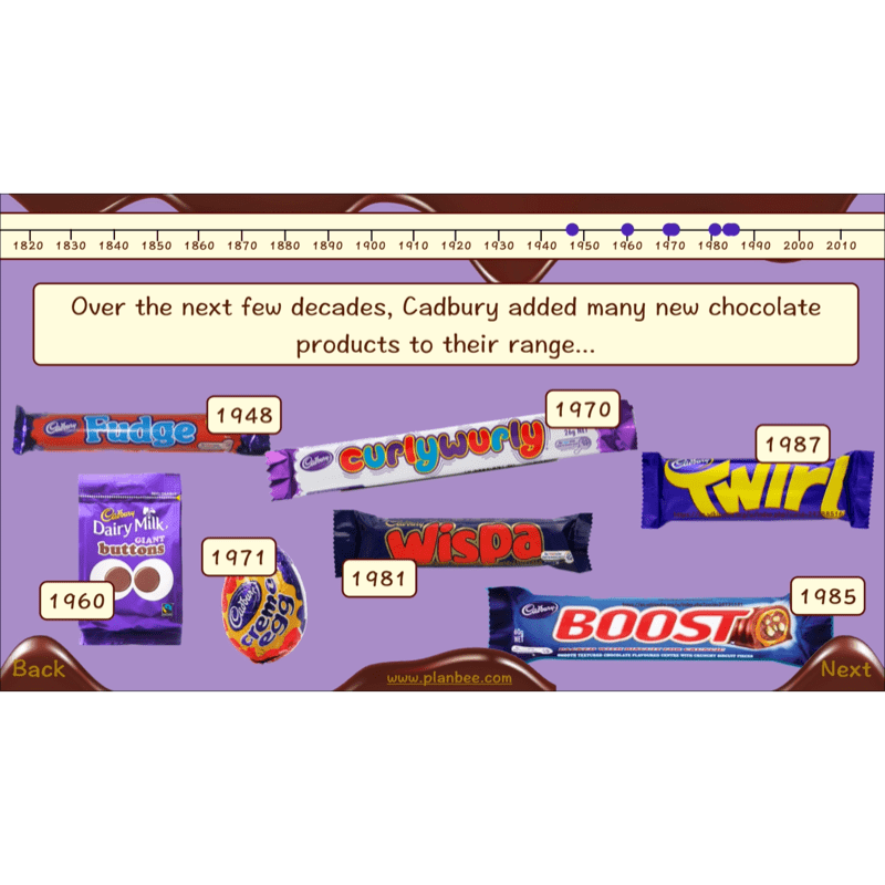 PlanBee Chocolate Topic KS2 Enrichment Lesson Pack