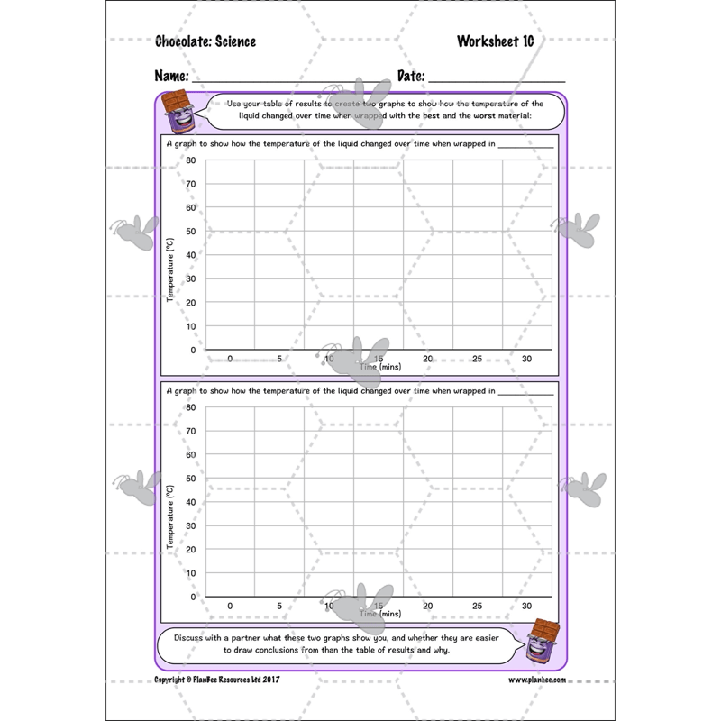 Chocolate Topic Enrichment Pack