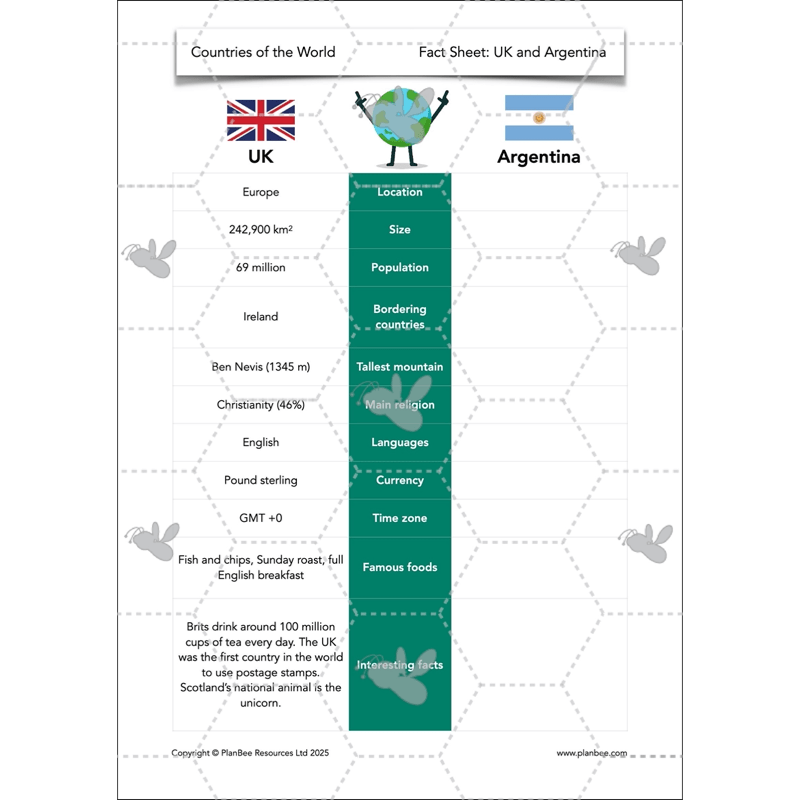 PlanBee Countries of the World | KS2 Geography Lessons PlanBee 