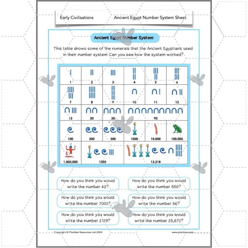PlanBee Early Civilisations KS2 History lessons | PlanBee