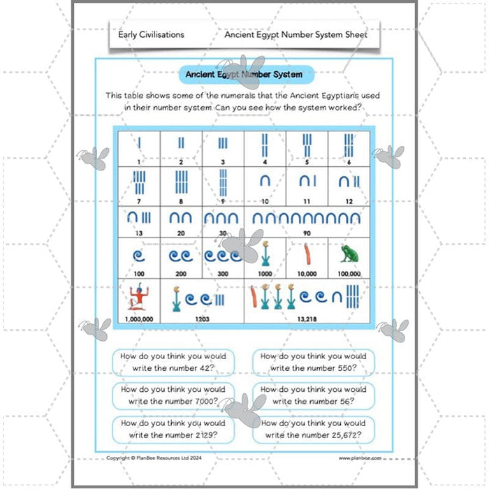 PlanBee Early Civilisations KS2 History lessons | PlanBee