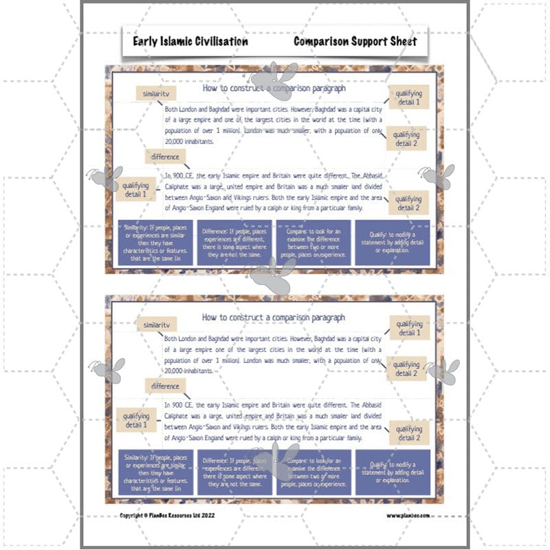 PlanBee Early Islamic Civilisation KS2 History | PlanBee