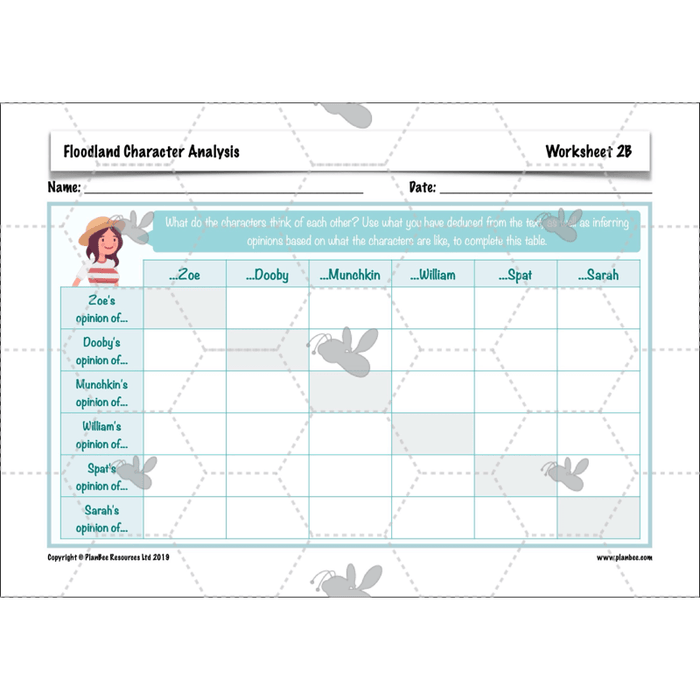PlanBee Floodland: Character Analysis KS2 | English Lesson Pack
