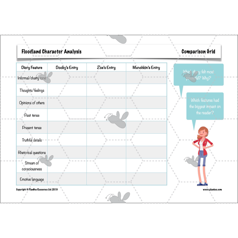PlanBee Floodland: Character Analysis KS2 | English Lesson Pack