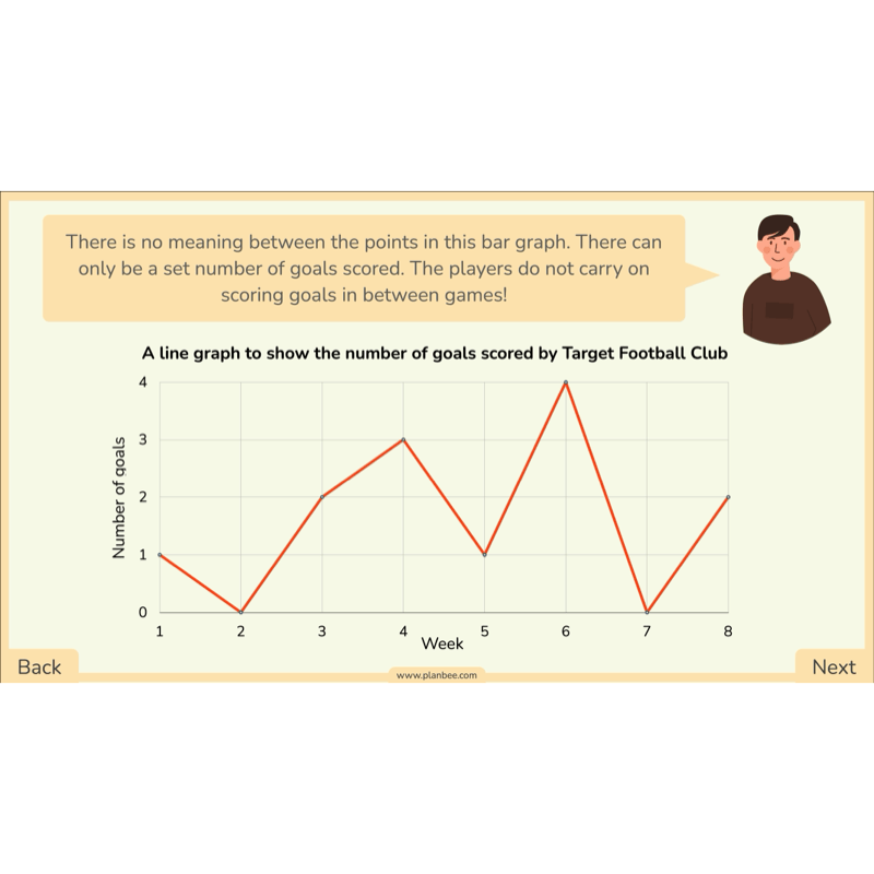 PlanBee Line Graphs & Diagrams Year 5 Maths Lessons by PlanBee