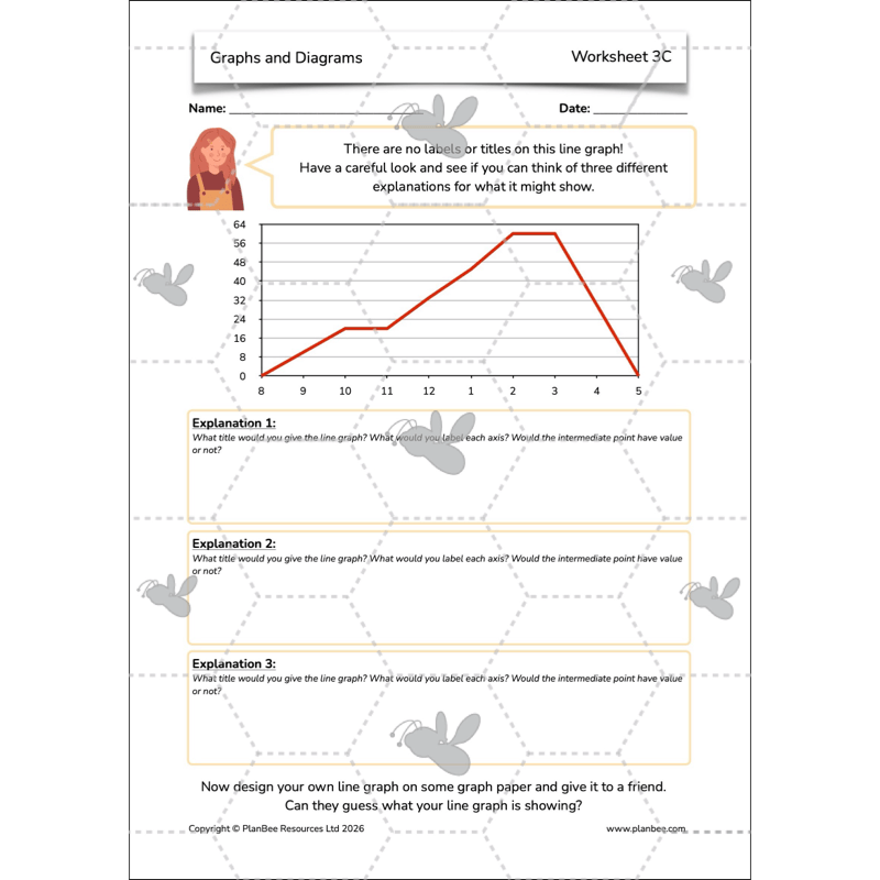 PlanBee Line Graphs & Diagrams Year 5 Maths Lessons by PlanBee
