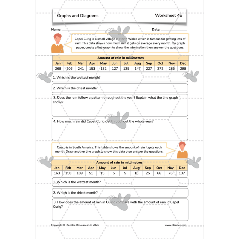 PlanBee Line Graphs & Diagrams Year 5 Maths Lessons by PlanBee
