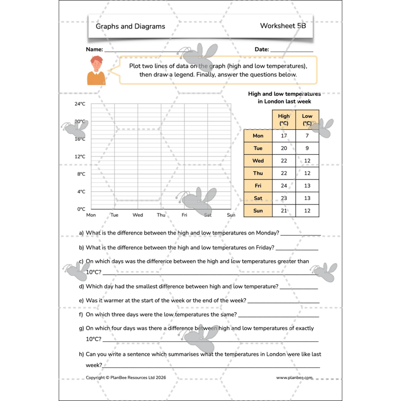 PlanBee Line Graphs & Diagrams Year 5 Maths Lessons by PlanBee