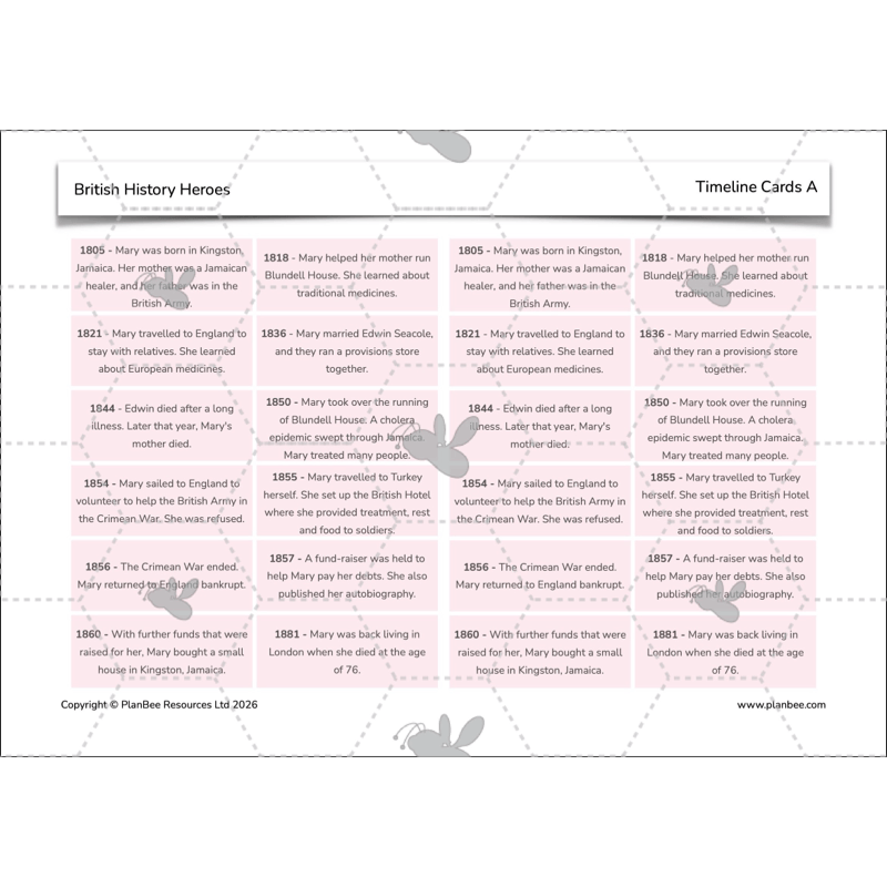 PlanBee British History Heroes KS2 History Lessons by PlanBee