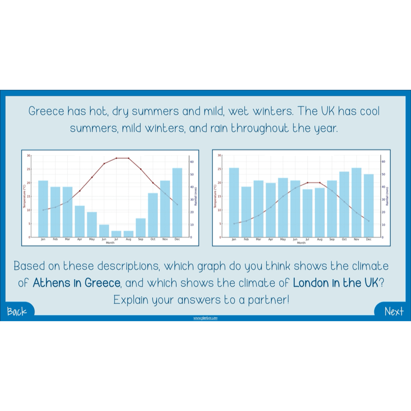 PlanBee Greece Today | KS2 Geography Lesson Pack