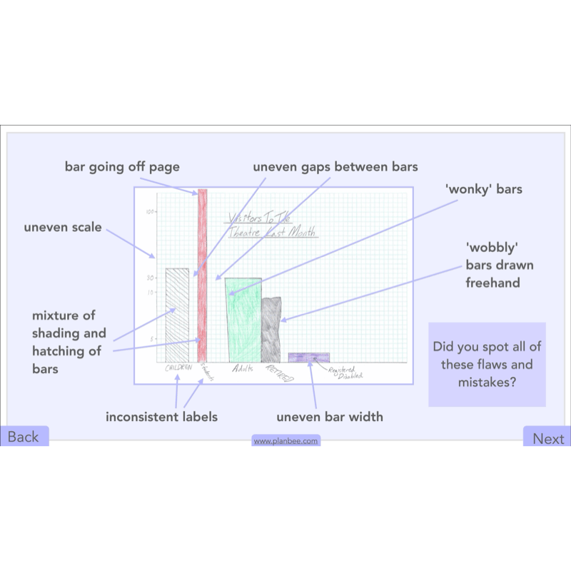 PlanBee Handling Data Year 4 Maths Lessons by PlanBee