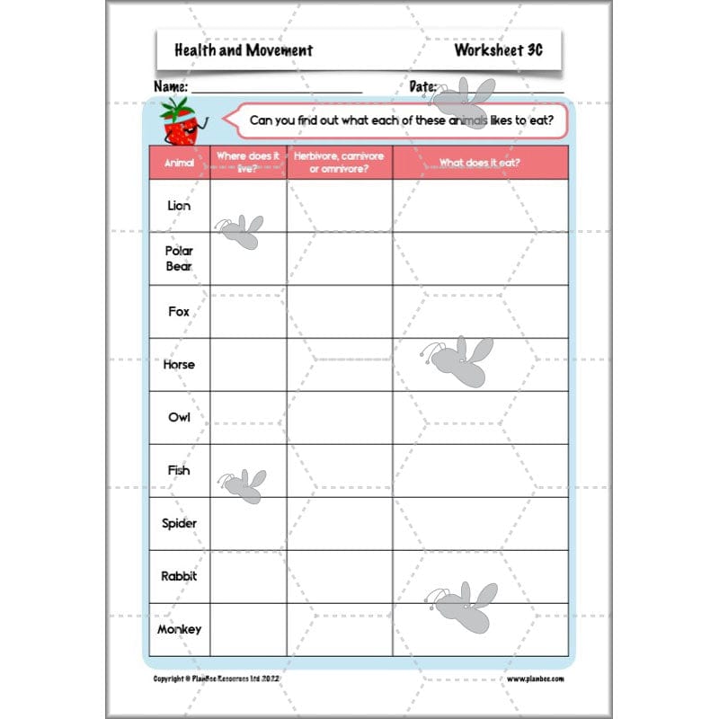 PlanBee Animals Including Humans Year 3 Science Lessons by PlanBee