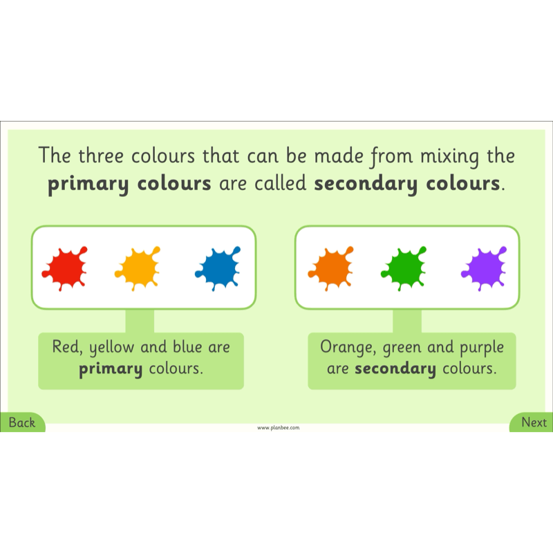 PlanBee Henri Rousseau KS1 Art Lessons