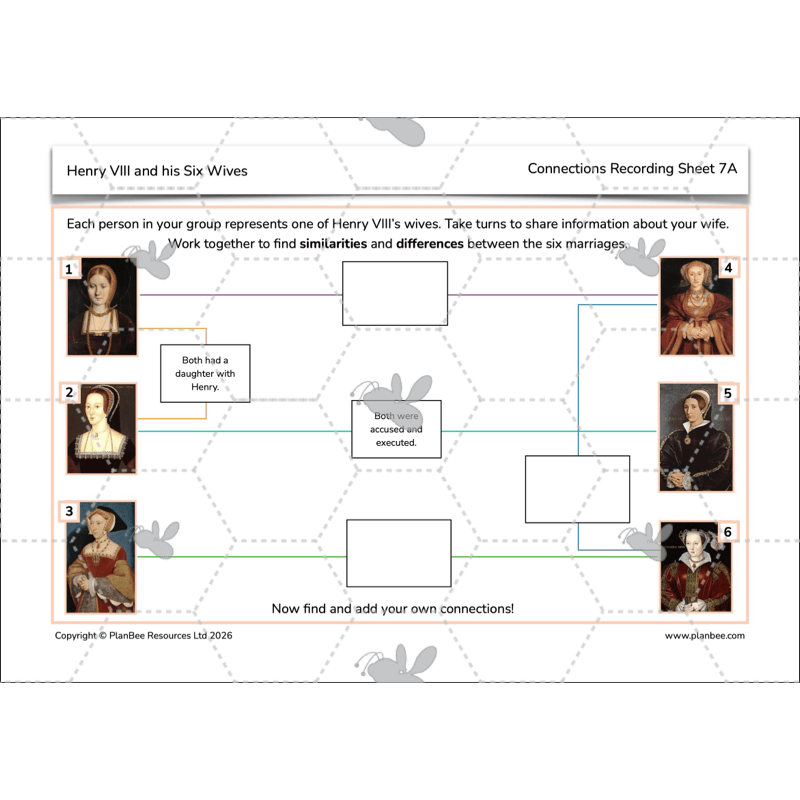 PlanBee Henry VIII and his Six Wives KS2 History Lessons