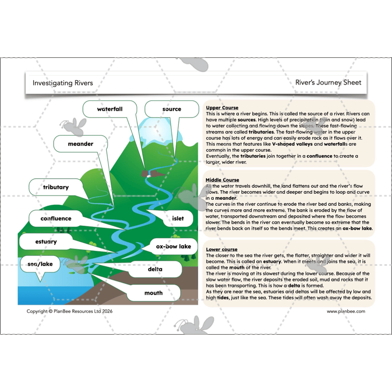 PlanBee Investigating Rivers KS2 Geography lessons by PlanBee