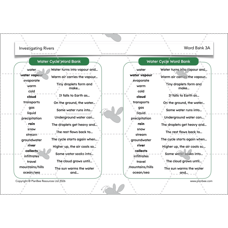 PlanBee Investigating Rivers KS2 Geography lessons by PlanBee