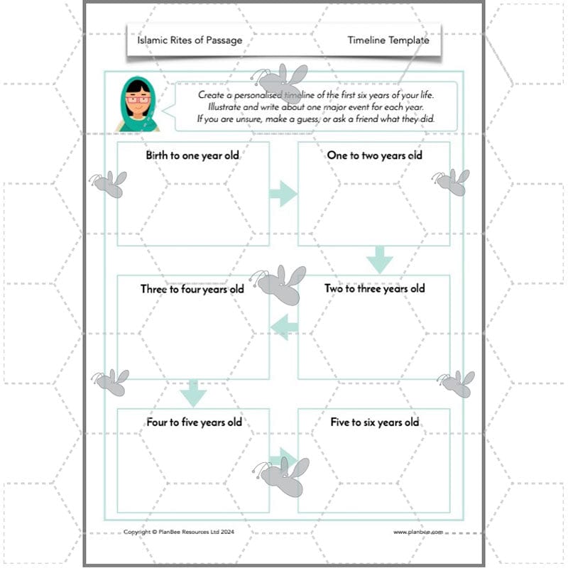 PlanBee Rites of Passage in Islam KS2 Islamic RE Lessons by PlanBee