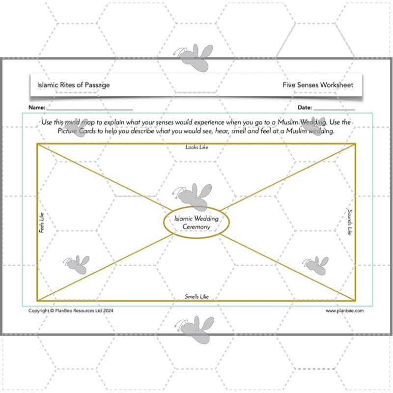PlanBee Rites of Passage in Islam KS2 Islamic RE Lessons by PlanBee