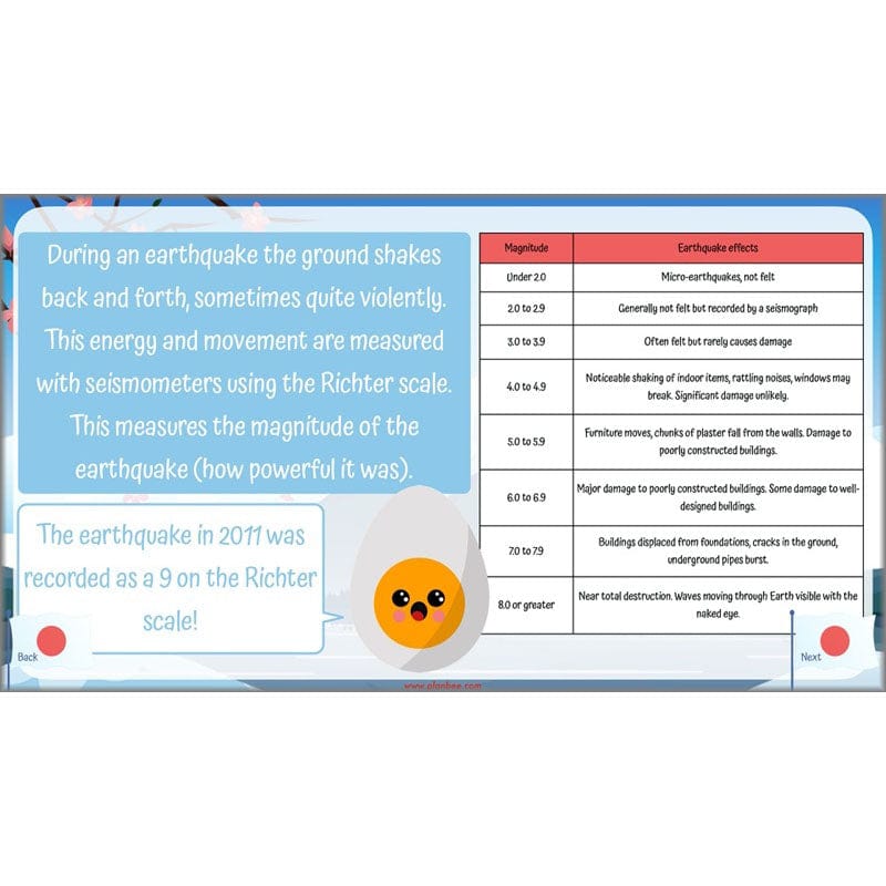 PlanBee Japan KS2 Year 5 & Year 6 Geography Lessons by PlanBee