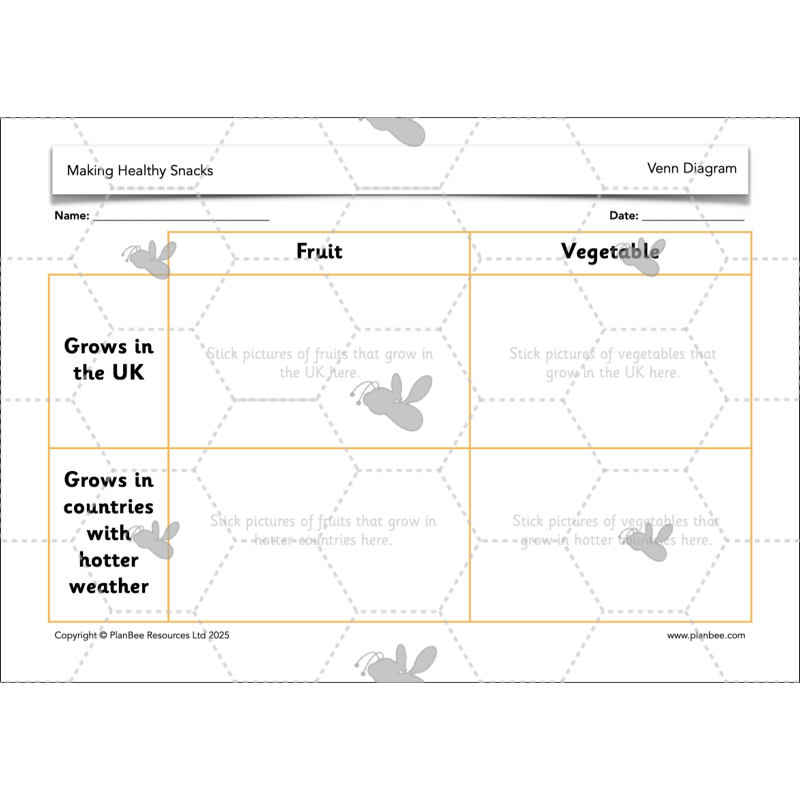PlanBee Making Healthy Snacks | KS1 DT Lesson Pack