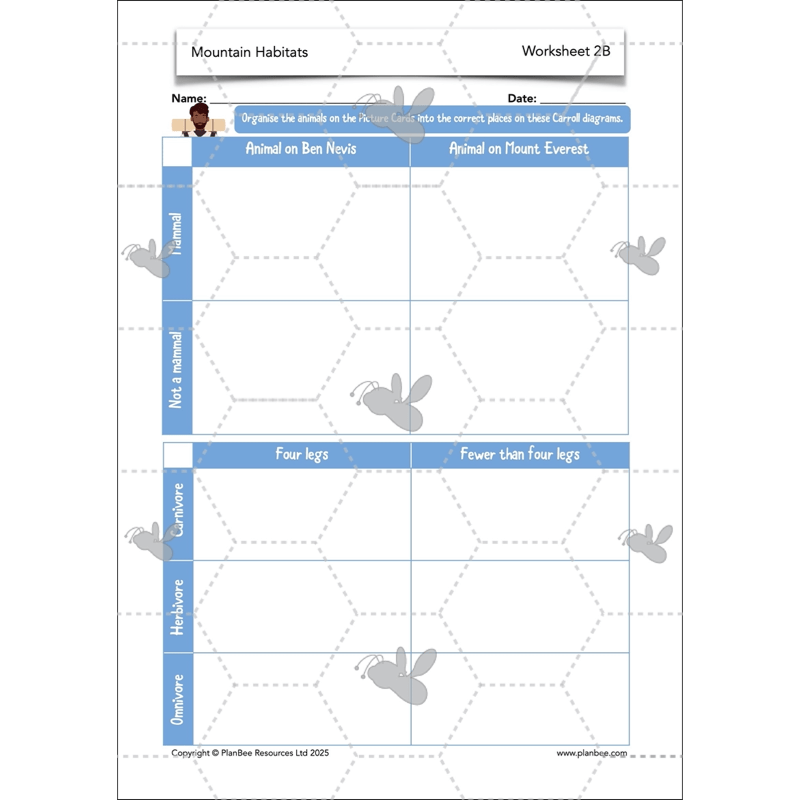 PlanBee Mountain Science KS2 | Food Chains, Adaptation & Life Cycles