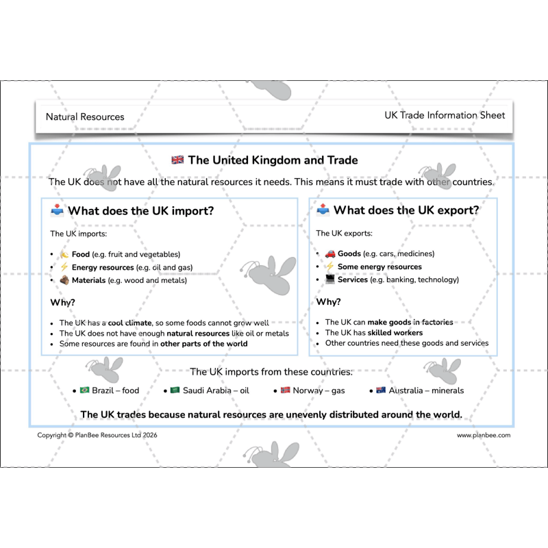 PlanBee Natural Resources KS2 Geography Lesson Pack