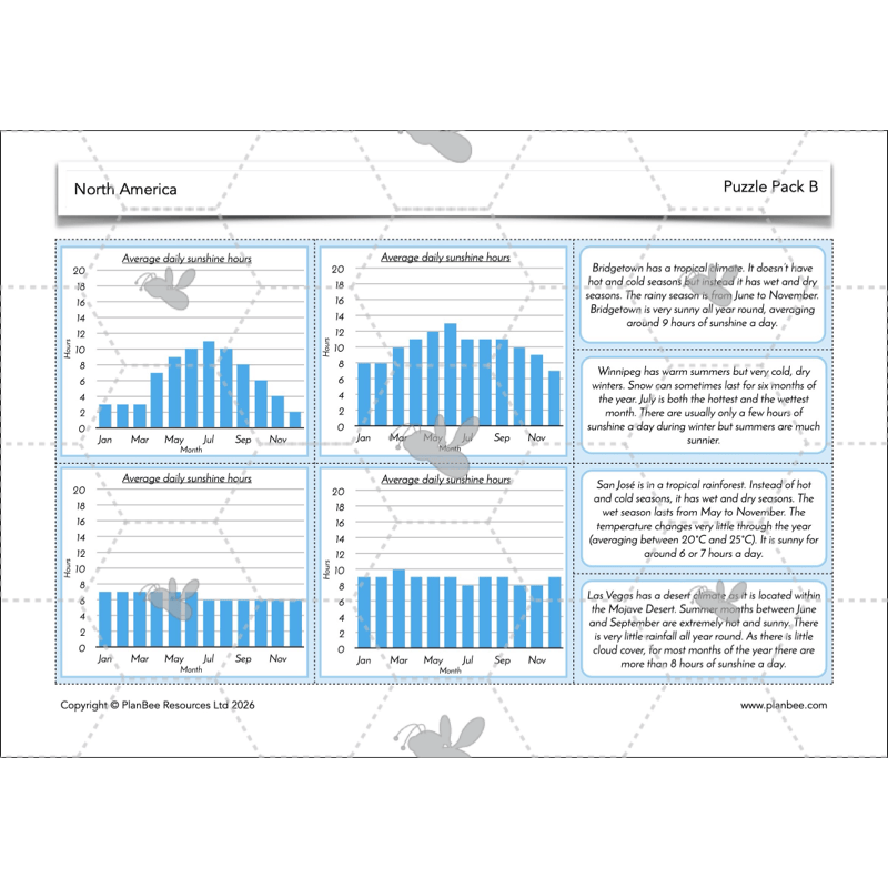 PlanBee North America KS2 Geography Lesson Pack