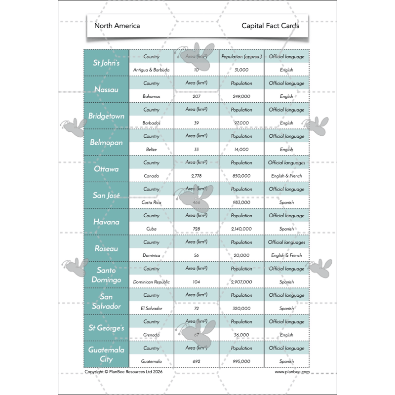 PlanBee North America KS2 Geography Lesson Pack