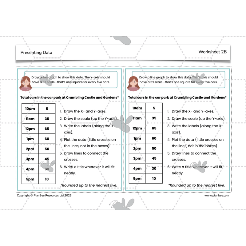 PlanBee Presenting Data Year 4 Statistics Lessons by PlanBee