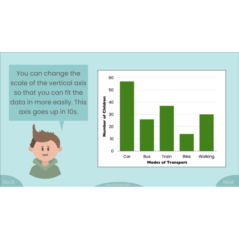 PlanBee Presenting Data Year 4 Statistics Lessons by PlanBee