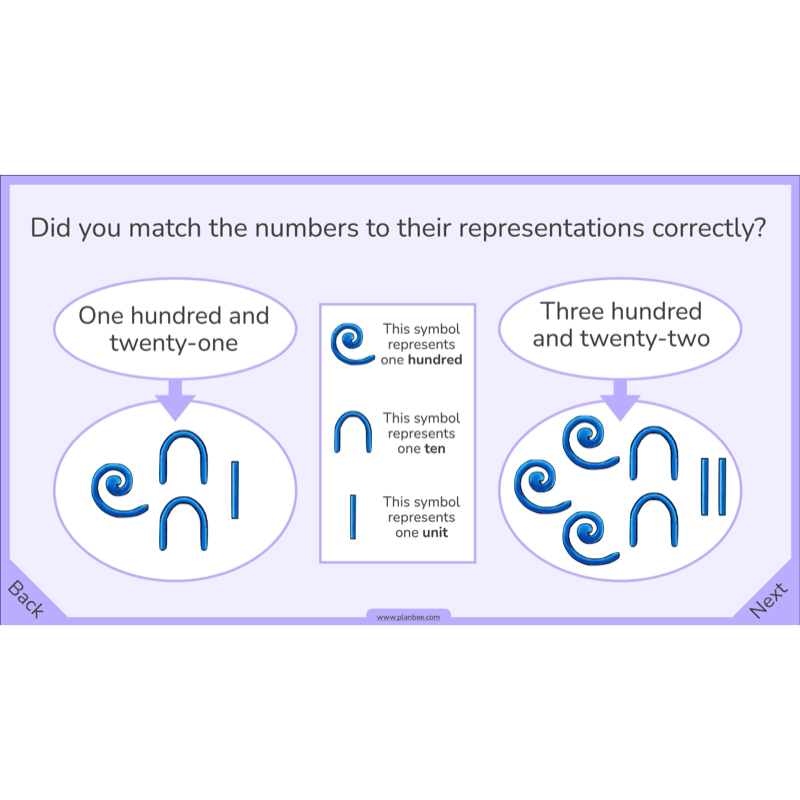 PlanBee Rounding and Ordering Numbers Year 4 Place Value by PlanBee