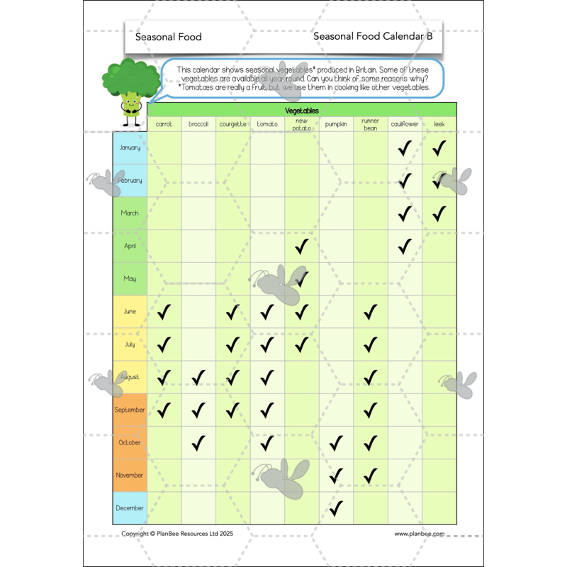 PlanBee Seasonal Food Seasonality KS2 cooking lessons by PlanBee