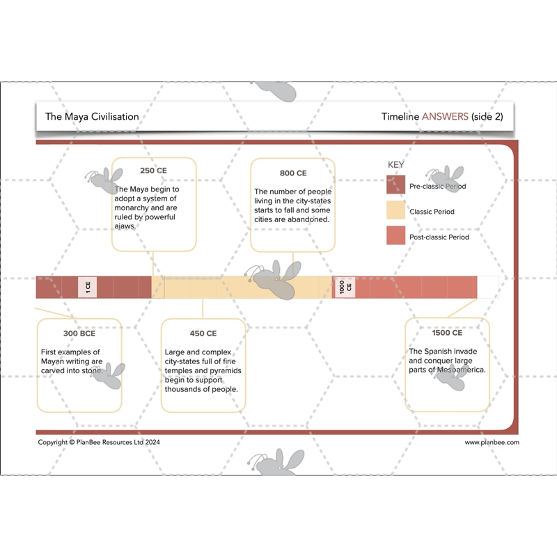 The Maya Civilisation