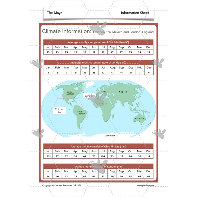 The Maya Topic Enrichment Pack