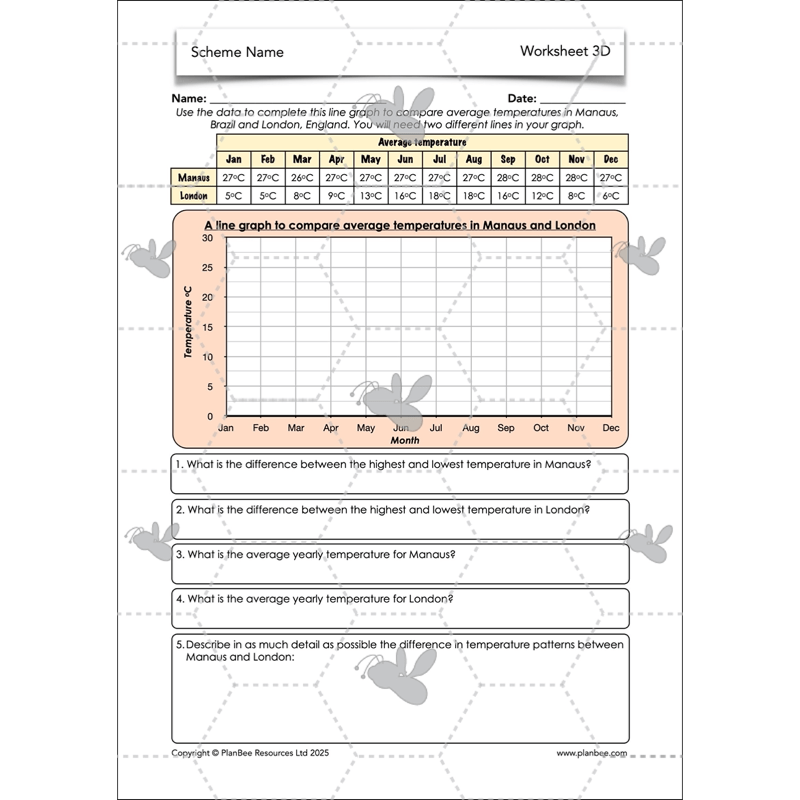 PlanBee The Rainforest Biome KS2 | Geography Lesson Pack