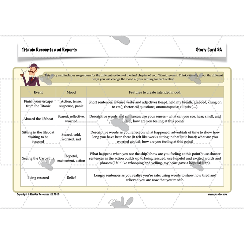 Titanic Recounts and Reports English KS2 Lesson Pack — PlanBee
