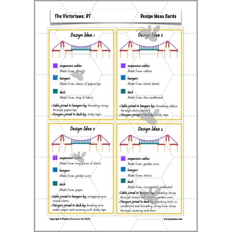 PlanBee Victorians Topic KS2 Enrichment Lesson Pack
