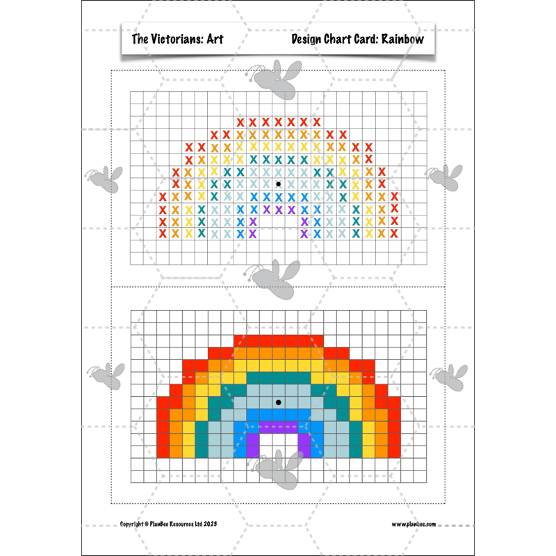 PlanBee Victorians Topic KS2 Enrichment Lesson Pack