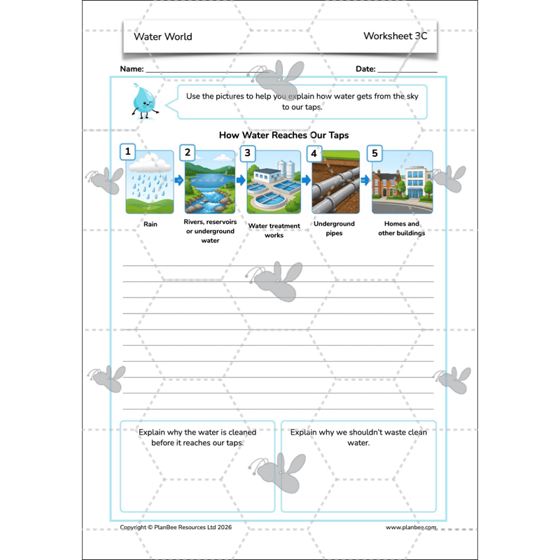 PlanBee Water World Rivers and Coasts KS2 Geography Pack by PlanBee